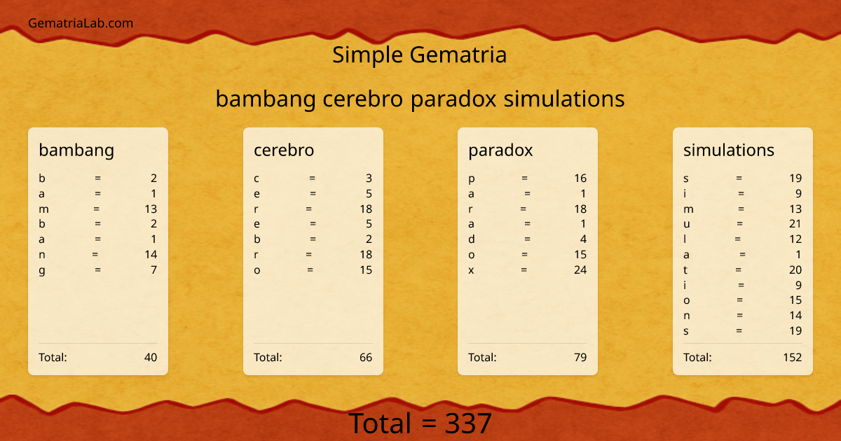 bambang cerebro paradox simulations in simple Gematria